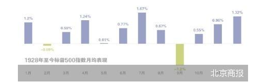 高盛裁员超千人 华尔街担忧“9月魔咒”