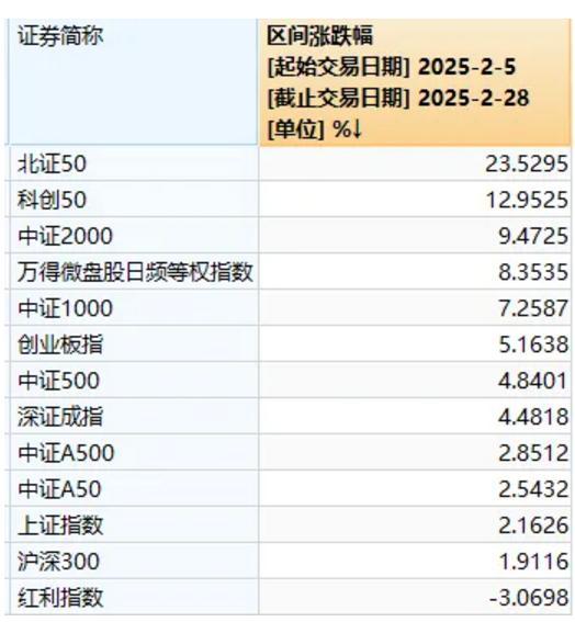 A股3月主線將如何演繹 市場分歧顯現(xiàn)