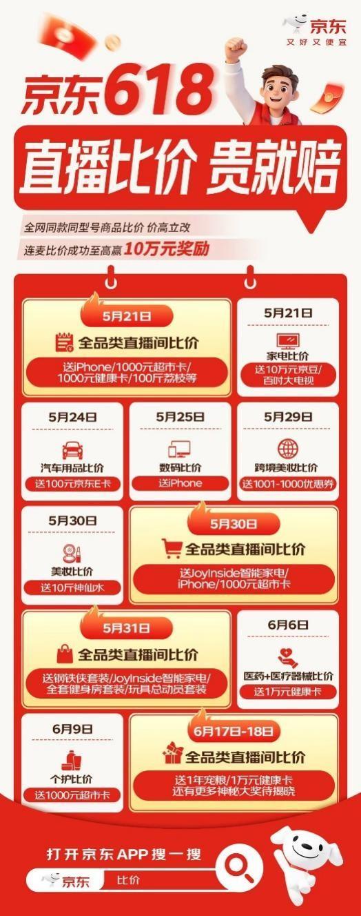 千家品牌稱(chēng)618從5月30日開(kāi)啟 京東攜手頭部品牌共掀購(gòu)物熱潮