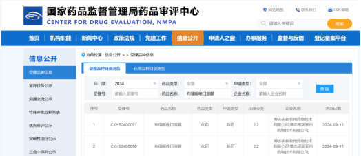 泰州博志研新布瑞哌唑口溶膜申报上市！