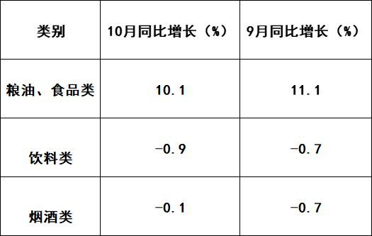 经济，正在悄悄复苏！