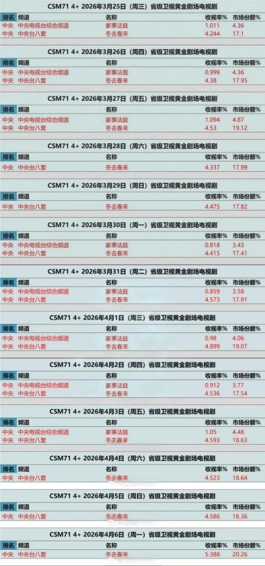 《冬去春来》燃情收官，品质好剧讲述时代故事