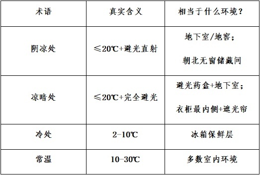 别什么吃的都往冰箱里放 这些食物冷藏反而坏得更快