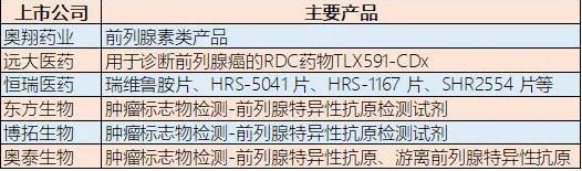拜登前列腺癌的启示录