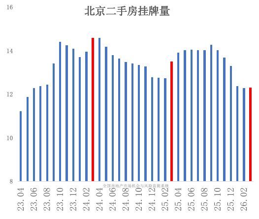 房东们惜售了，什么情况？ 二手房市场出现惜售心态