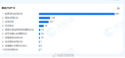 高兴笔试未过退费6000元却迟迟未退，中公审辨回报