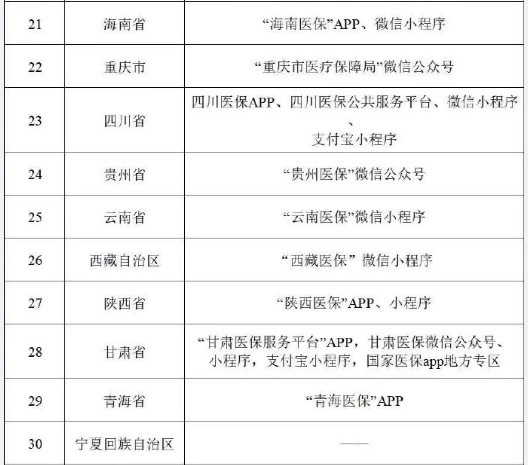 医保药品价格更透明！29省份上线医保定点药店比价小程序