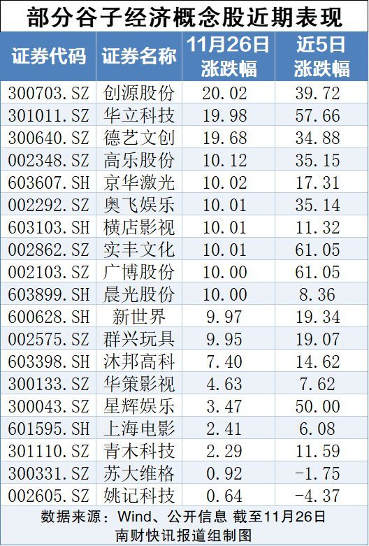 多家上市公司回应谷子经济爆火