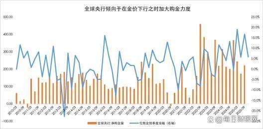 黄金加速上涨 宏观政策与避险需求共推