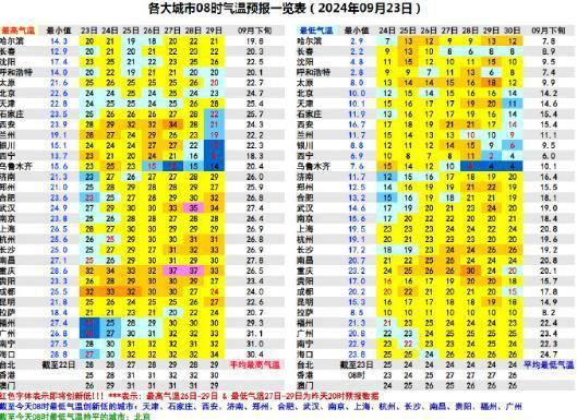 强冷空气今起影响，这天抵达宁波，国庆假期将受影响！