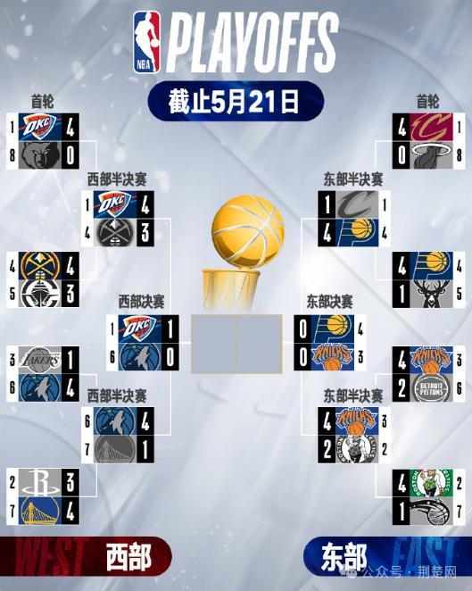 步行者138-135尼克斯 東決首戰(zhàn)告捷