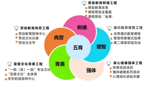 再观“家国天下”：优秀传统文化在教育强国建设中的创造性转化