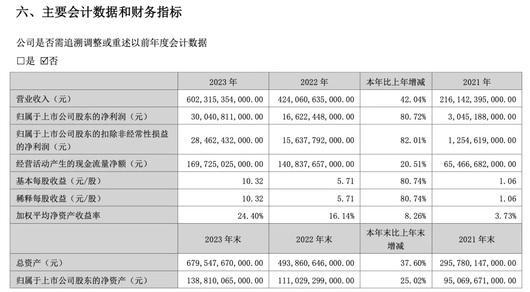 比亚迪站着挣钱！狂赚300亿 研发超特斯拉