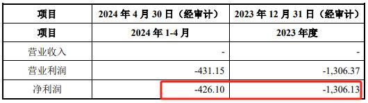 人人乐断臂保“壳” 精准收缩聚焦核心