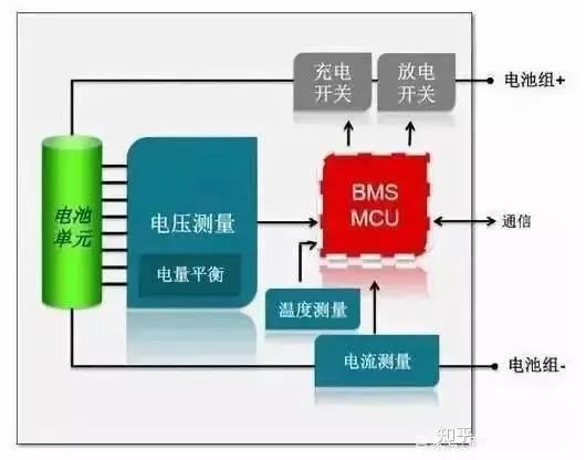 新能源車十大謠言 車企法務(wù)部頻繁辟謠