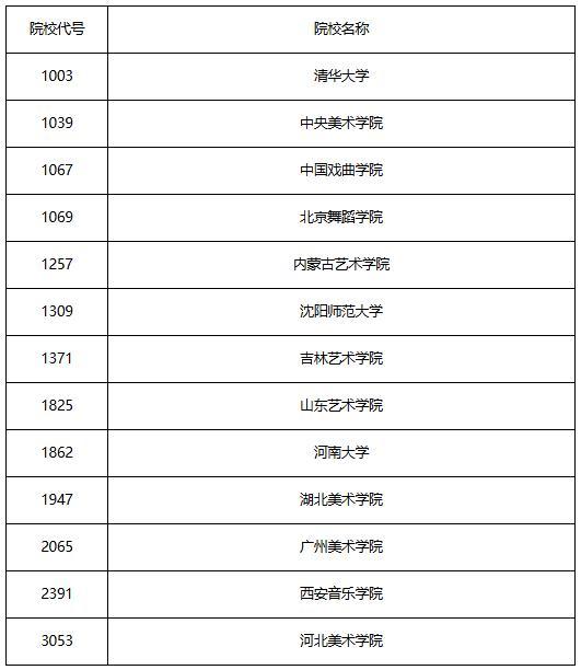 黑龙江发布高考部分录取结束院校名单 多批次分数线公布