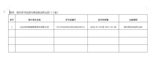 因涉“排污单位依法终止”情形，山东吉利新能源商用车有限公司排污许可证被公示注销