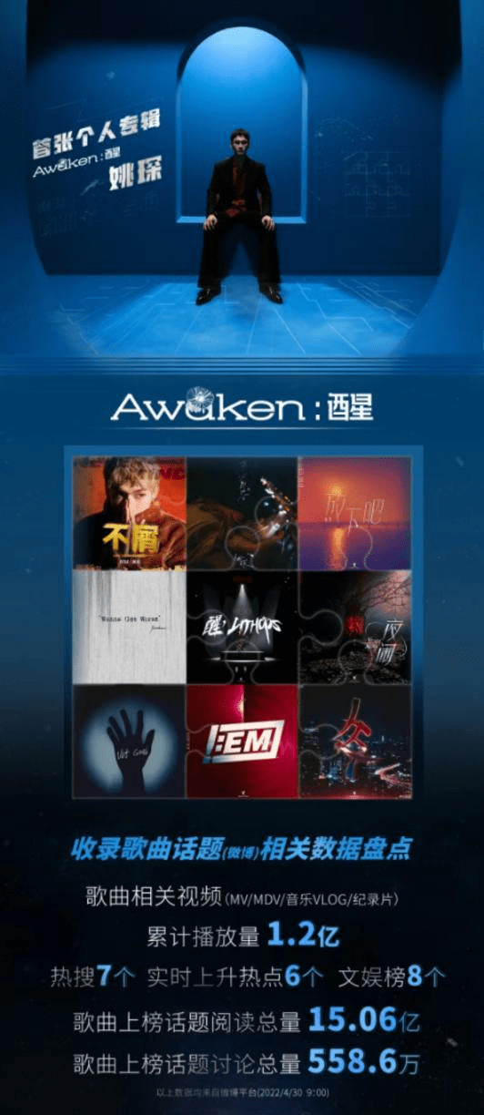 姚琛专辑《Awaken : 醒》15亿阅读量掀热议 母亲节特别单曲再获好评