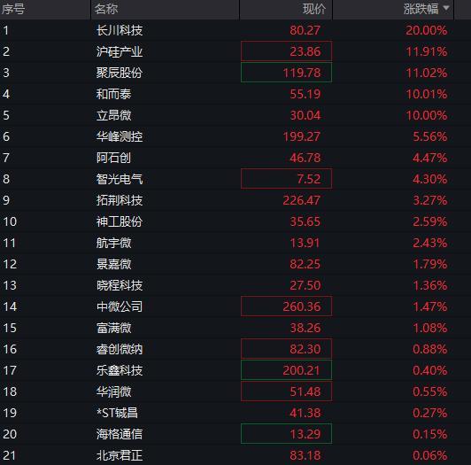 沪指跌破3800点 A股震荡下跌