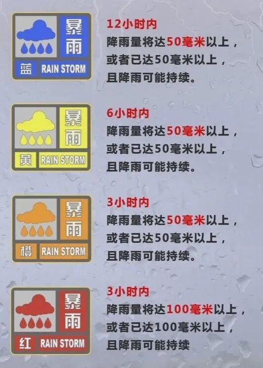 暴雨来袭如何避险