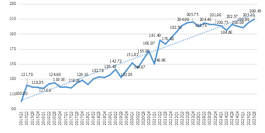 三季度小微企业融资成本稳步下降 金融服务可得性和效率均有所提升