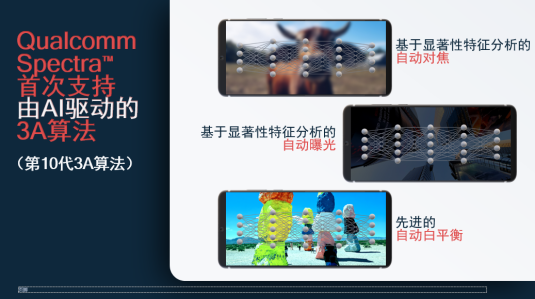 随手拍出专业品质照片，高通骁龙888带你变身专业摄影师