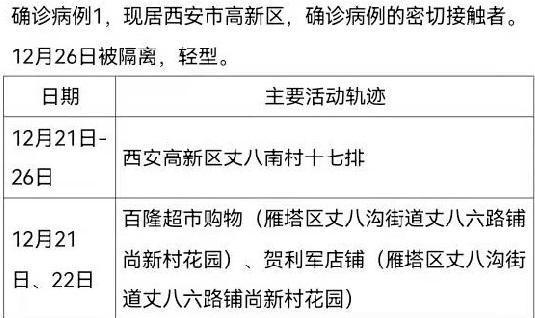 西安161例确诊病例活动轨迹公布