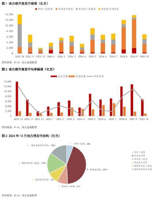 经济学家李稻葵：10万亿化债政策，怎么解读？