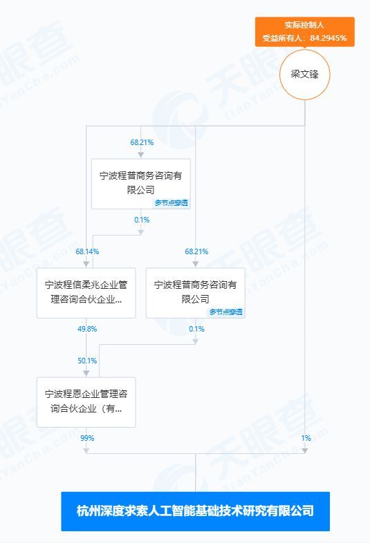 DeepSeek又崩了 服務(wù)再次“宕機(jī)”引發(fā)關(guān)注