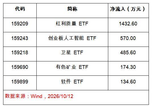 沪指再次失守3800点这轮调整在跌什么 银行红利逆势走强