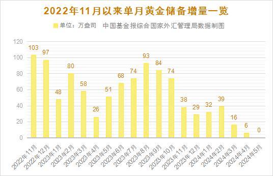 黄金、白银突然暴跌，美元直线飙升，什么原因 非农数据远超预期引发市场巨震