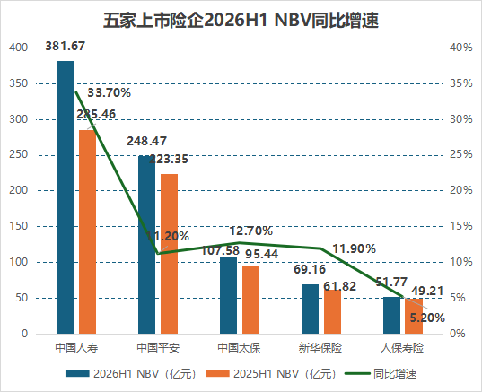 保险股凭什么逆势上涨？答案在中报里
