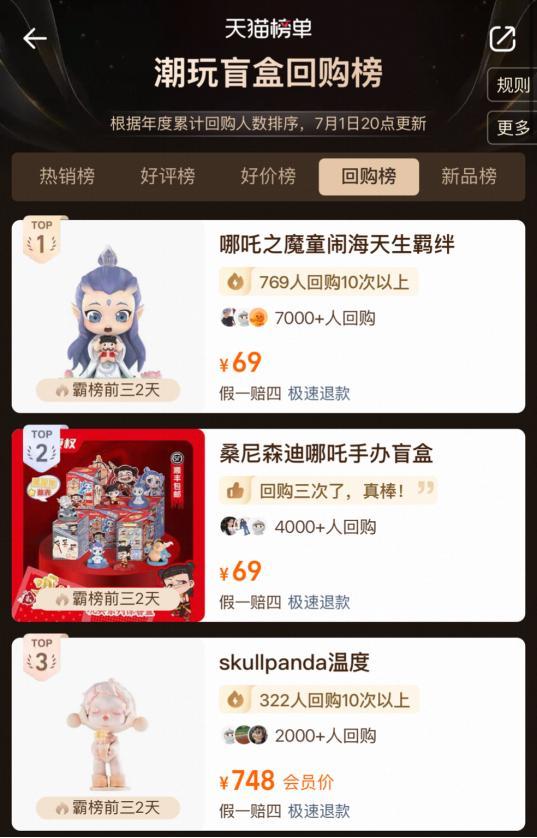 票房收官后 《哪吒2》还在赚更多钱 衍生品收入有望超票房