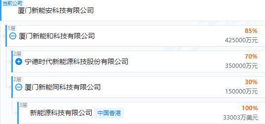 宁德时代正式接洽张雪机车 电摩合作引猜测