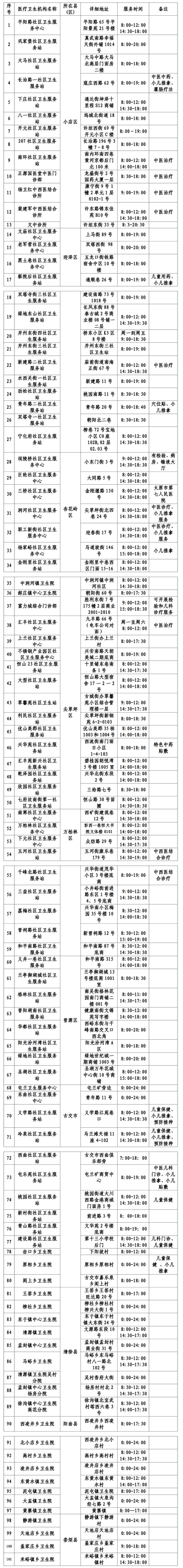 太原市140家医疗机构可提供儿科诊疗服务