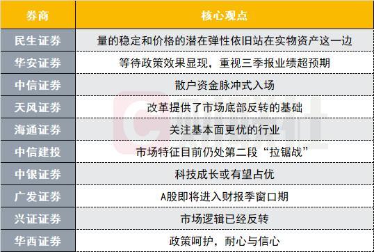 A股市场逻辑已经反转？投资主线有哪些？十大券商策略来了 政策与业绩共驱