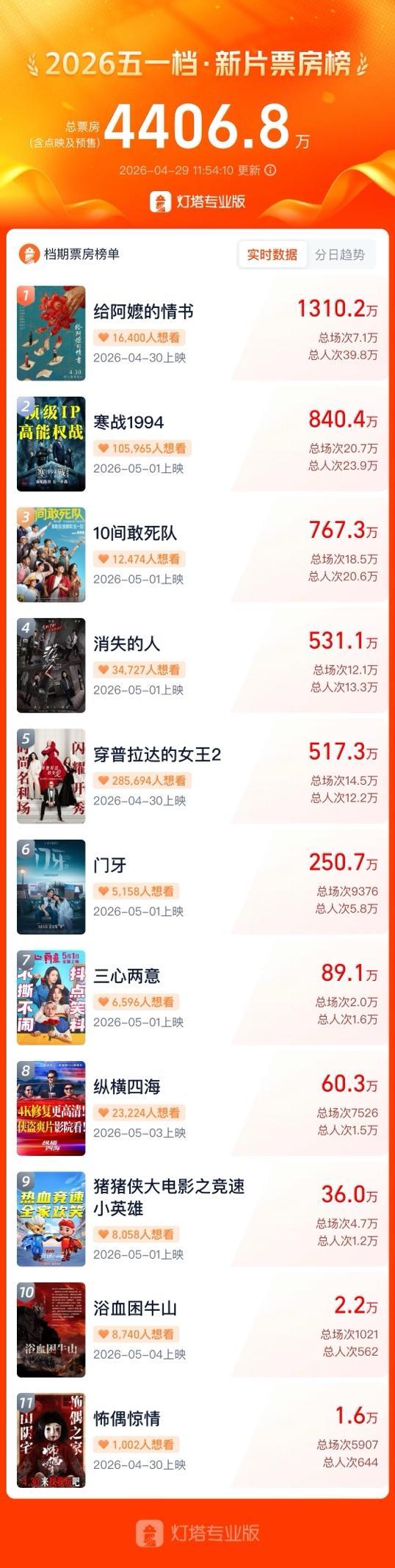 五一电影片单来了