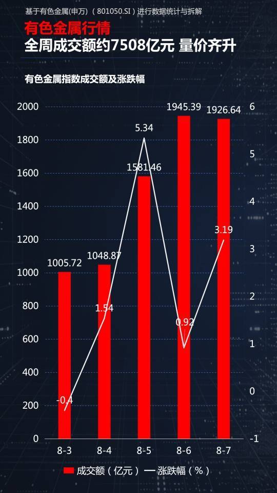 光模块、有色、创新药三线齐发,本周A股画风突变你跟上了吗?