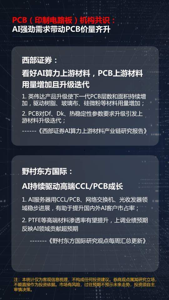 光模块、有色、创新药三线齐发,本周A股画风突变你跟上了吗?