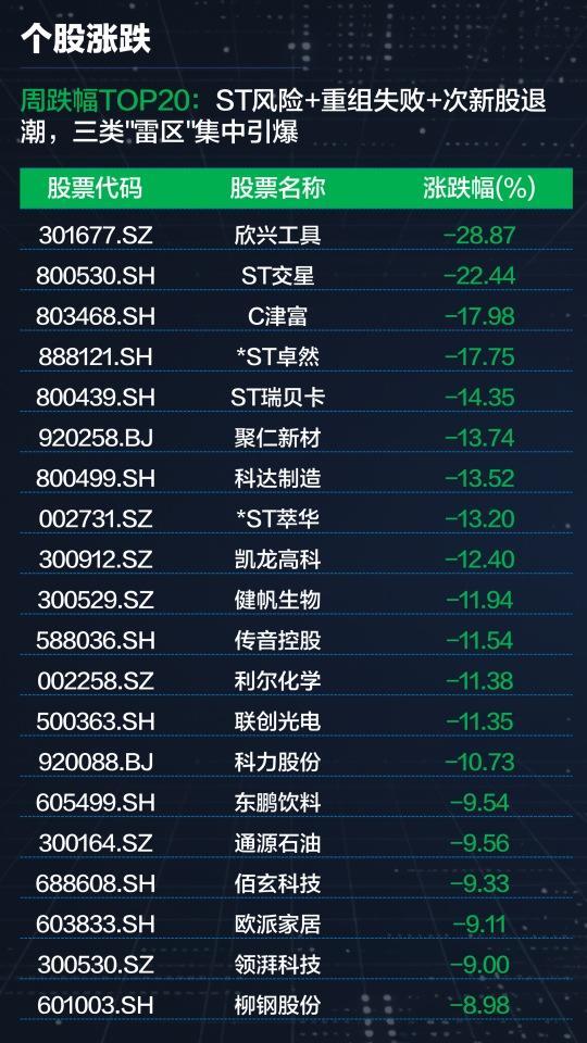 3900点收复、2.4万亿成交、百股涨停！8月行情变了？