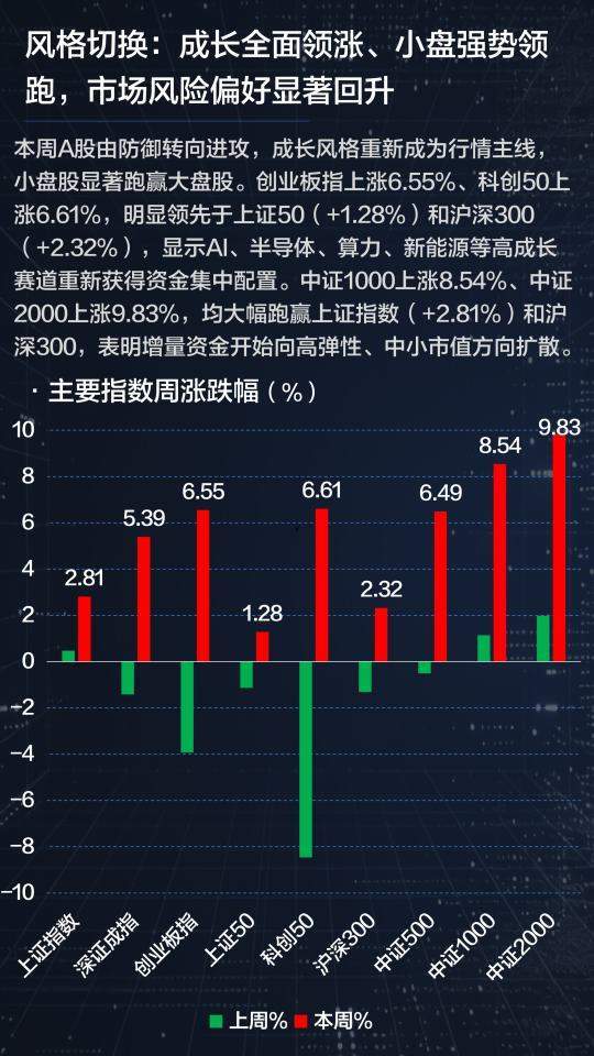 3900点收复、2.4万亿成交、百股涨停！8月行情变了？