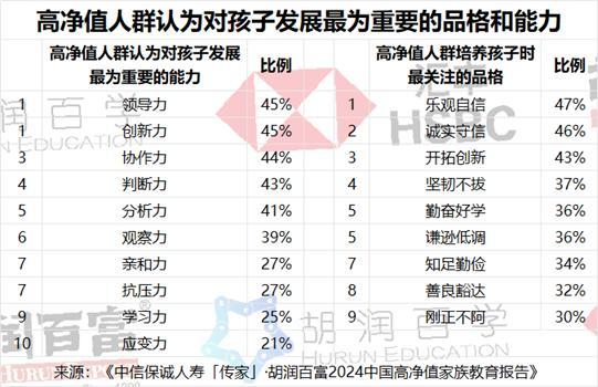 胡潤百學全球高中排行榜發(fā)布 中國學校表現亮眼