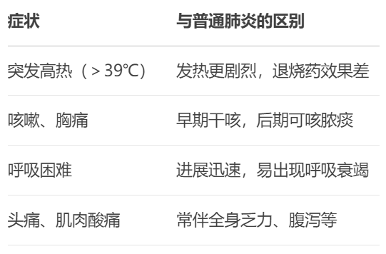 男子連吹3天空調(diào)肺白了一半 警惕軍團(tuán)菌肺炎