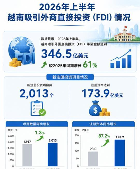 越南开放金融市场的两难困局 华尔街急盼入场