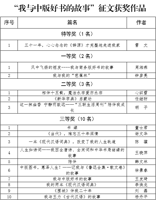 中国出版集团发布“镇社之宝” 浓缩百年精华