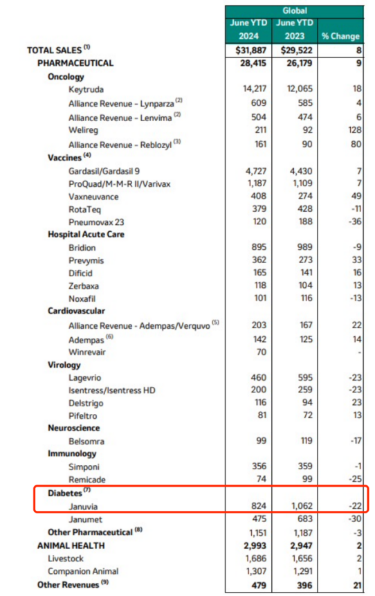 重磅口服降糖药集采濒临、专利到期!正大天晴、万邦、东阳光、齐鲁等30家药企挑战默沙东独占