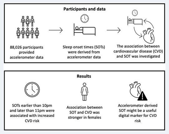 最佳入睡时间点找到了！研究证实，这个时间点睡“最护心”