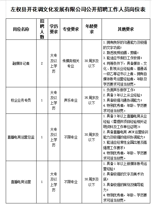 国企回应招聘中学毕业生当总监 符合特别优秀要求