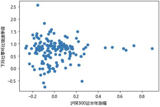 股市上涨能否促消费？专家解析 深度探讨股市与消费关系