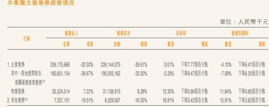 亏损885亿元！万科债务压顶 财务危机迫在眉睫